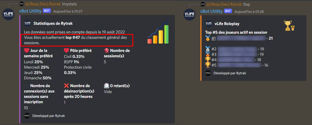 statistiques discord